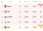 新利平台-阿森纳主场告捷，英超排名稳居前三的简单介绍