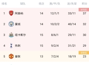 新利平台-阿森纳主场告捷，英超排名稳居前三的简单介绍